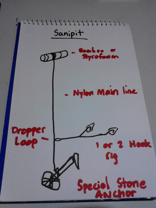 philippine fishing methods